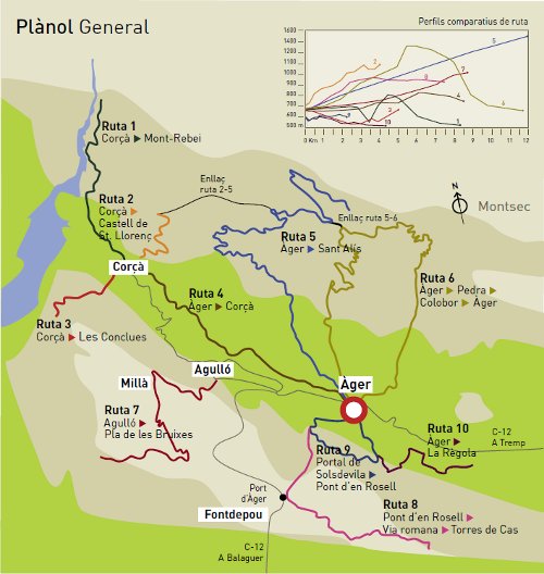 Altres rutes per Àger