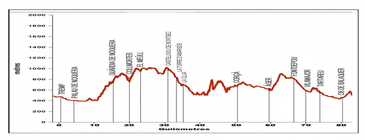 Perfil del tram de la caminada